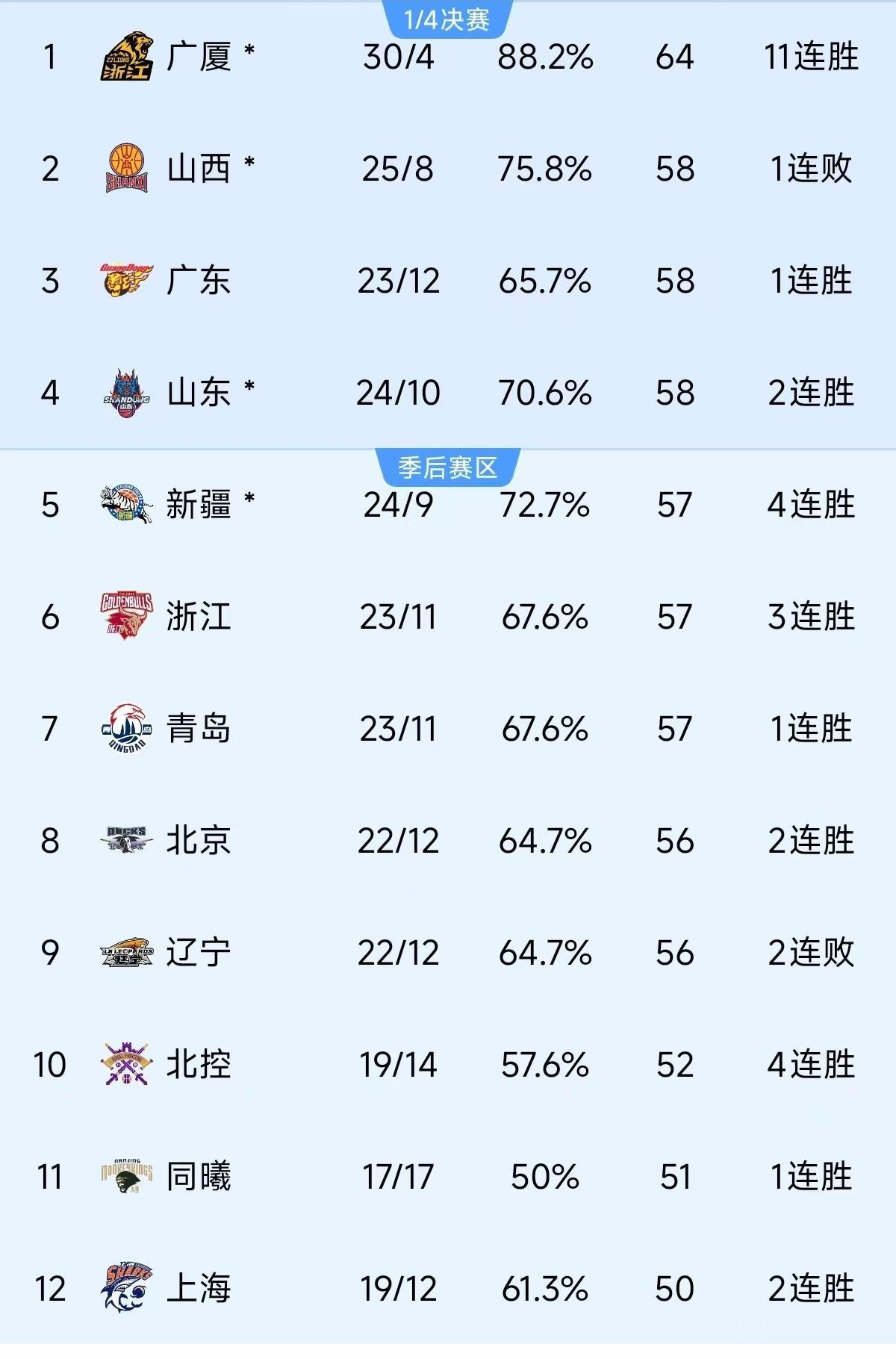 关于国安客场不敌恒大，积分榜排名略有下滑的信息