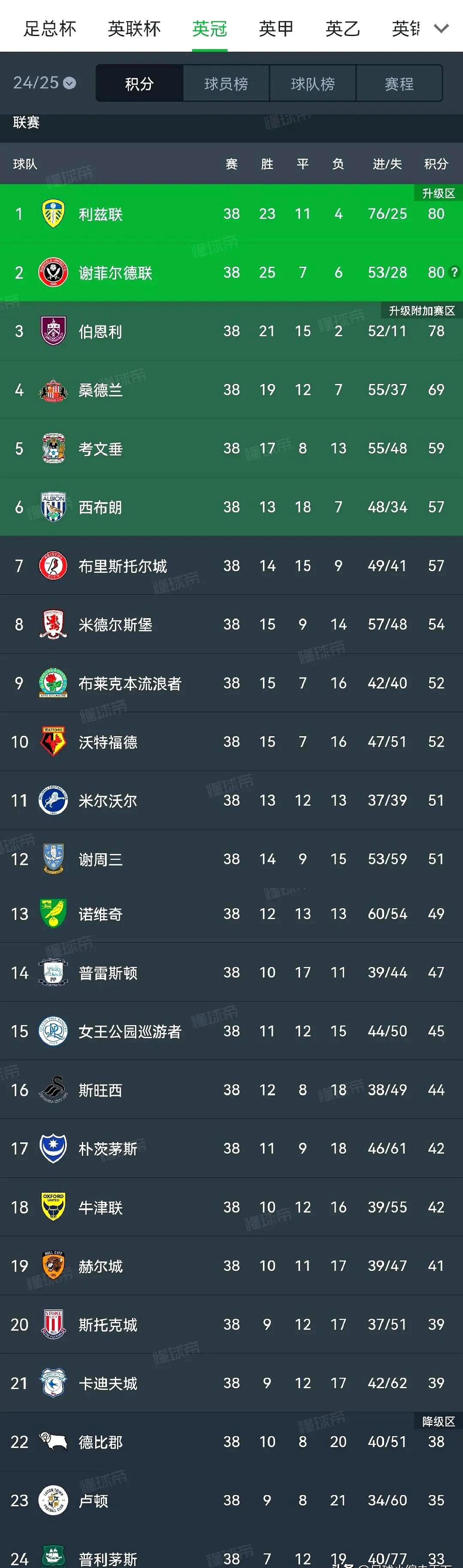 阿贾克斯英华彪悍，八强欧冠实时晋级