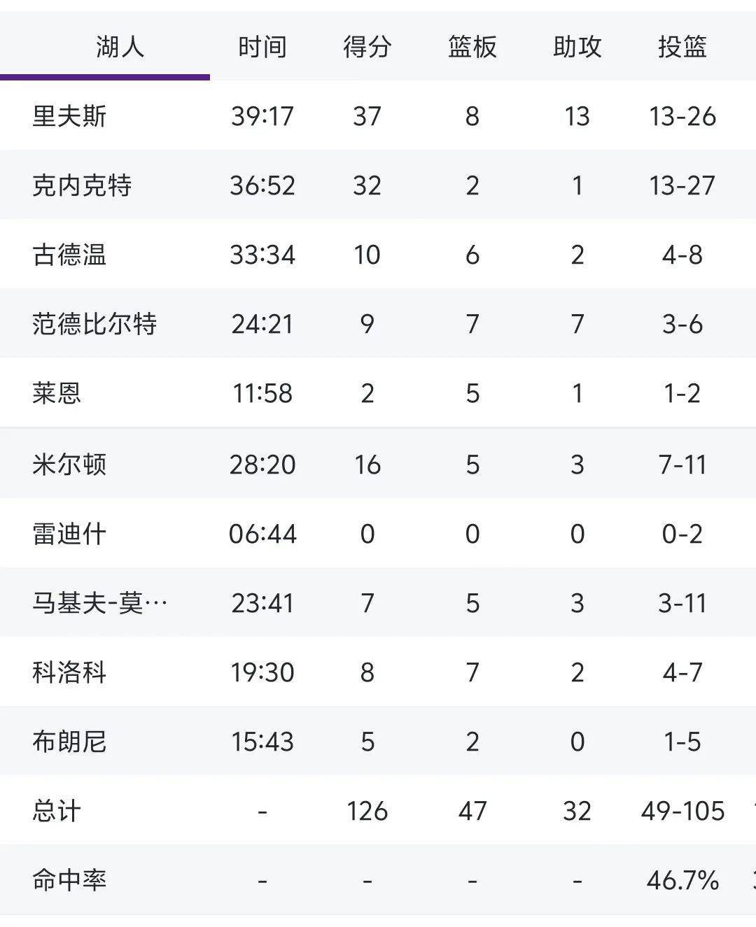  莱万多夫斯基遭遇五连败，掘金教练面临压力！